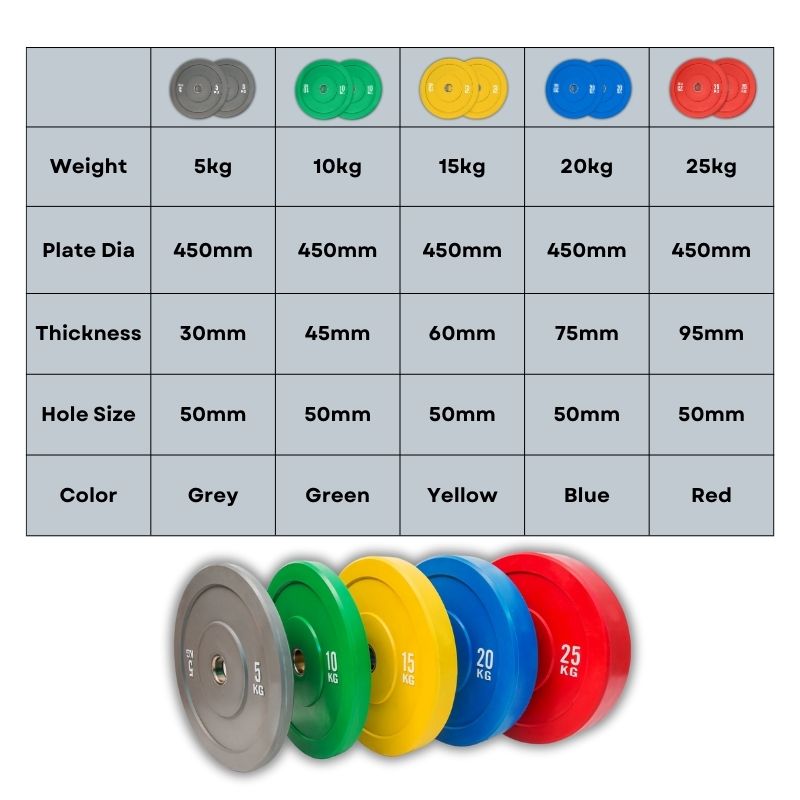 Bumper Plate