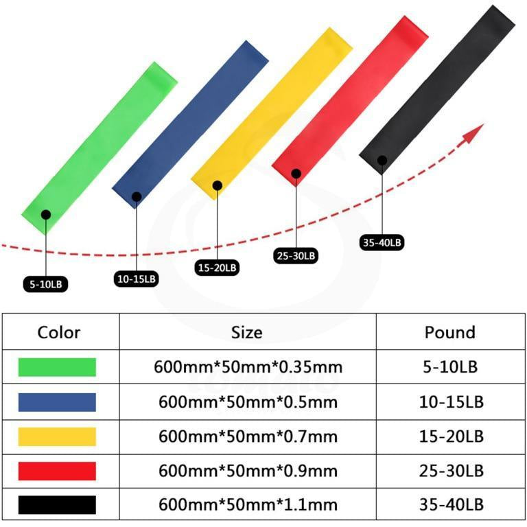TPE (5 pieces) mini band set