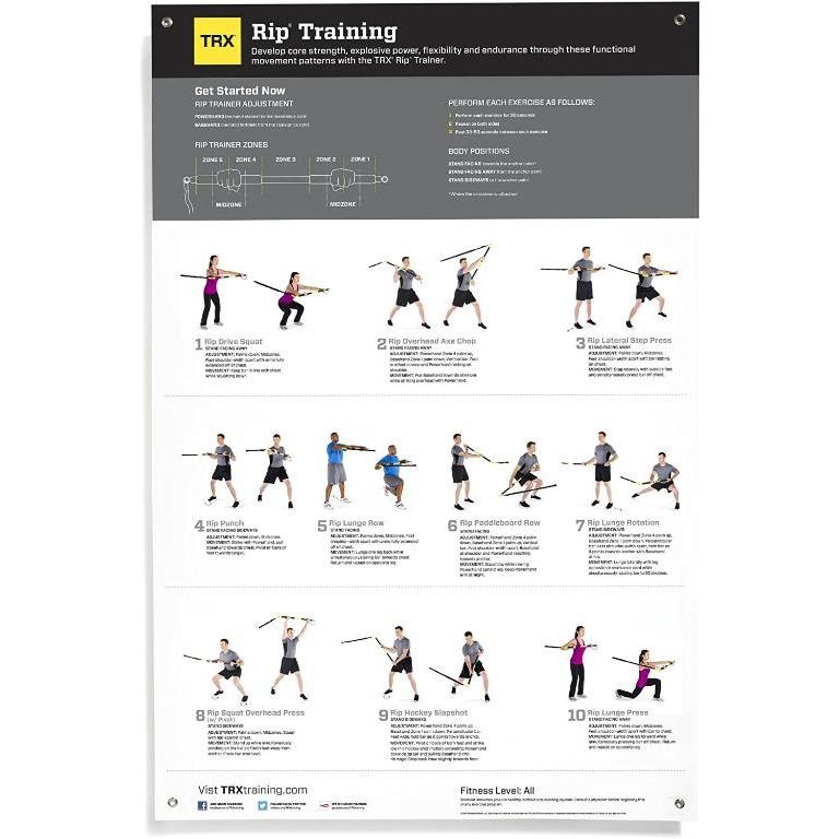 TRX Rip