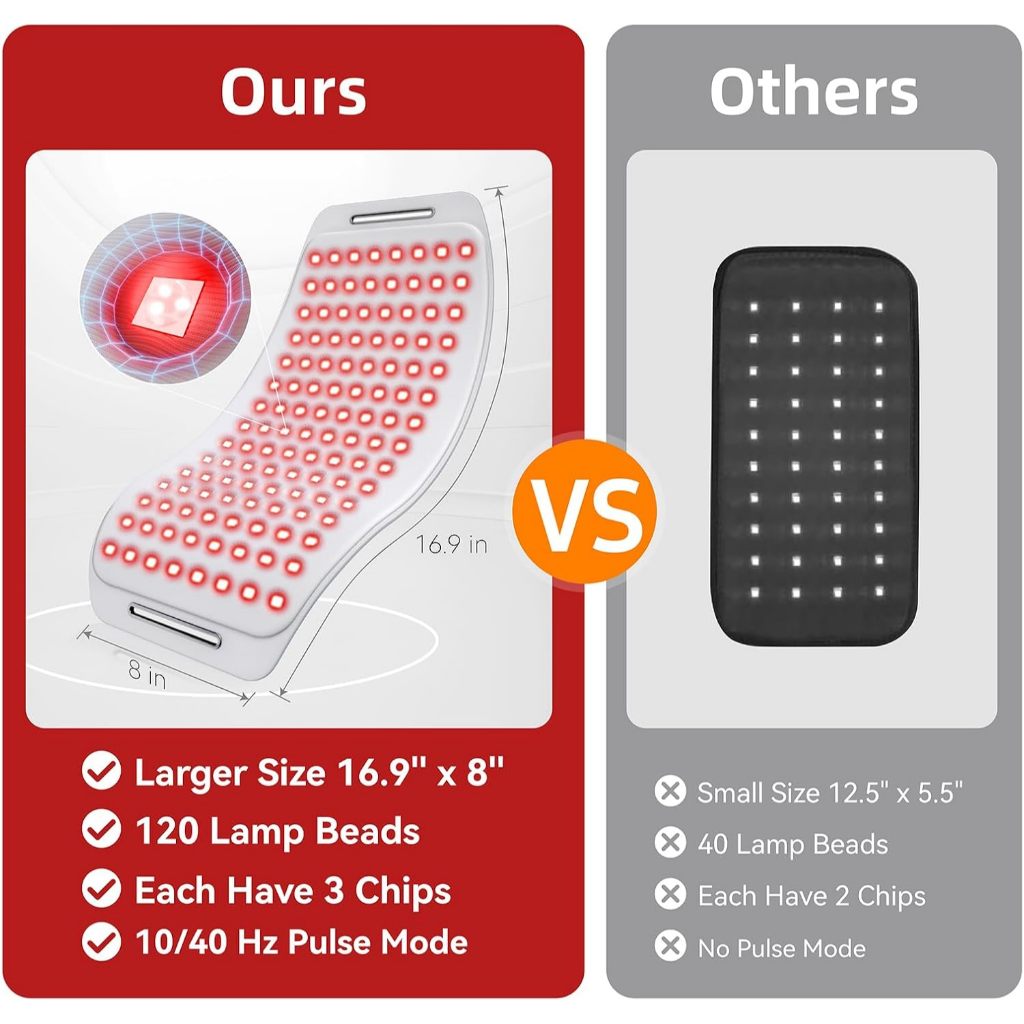 Portable Red Light Therapy Belt - 360 LED for Dogs & Humans, Infrared Light Therapy for Muscle & Joint Pain Relief with