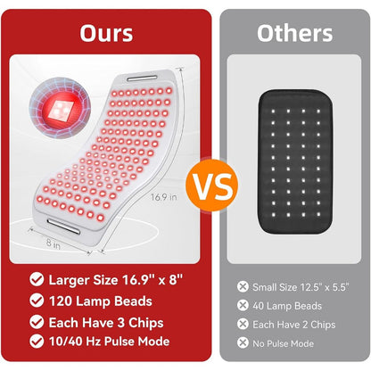 Portable Red Light Therapy Belt - 360 LED for Dogs & Humans, Infrared Light Therapy for Muscle & Joint Pain Relief with